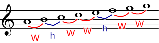 A minor scale with steps labelled